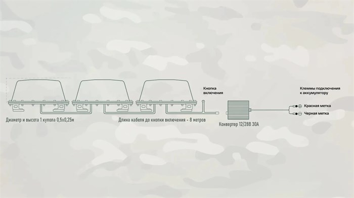 Станция РЭБ ОМУТ 2Б 793618782152 - фото 983