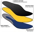 СТЕЛЬКИ АНАТОМИЧЕСКИЕ ORIGINAL SWAT ACTION FIT INSOLE - 502100 291626544912 - фото 3807