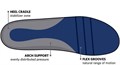 СТЕЛЬКИ АНАТОМИЧЕСКИЕ ORIGINAL SWAT ACTION FIT INSOLE - 502100 291626544912 - фото 3808